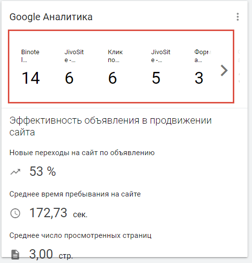 связь с Google Analytics