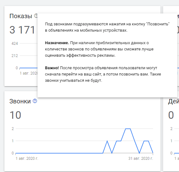 Мета дзвінки в офіс