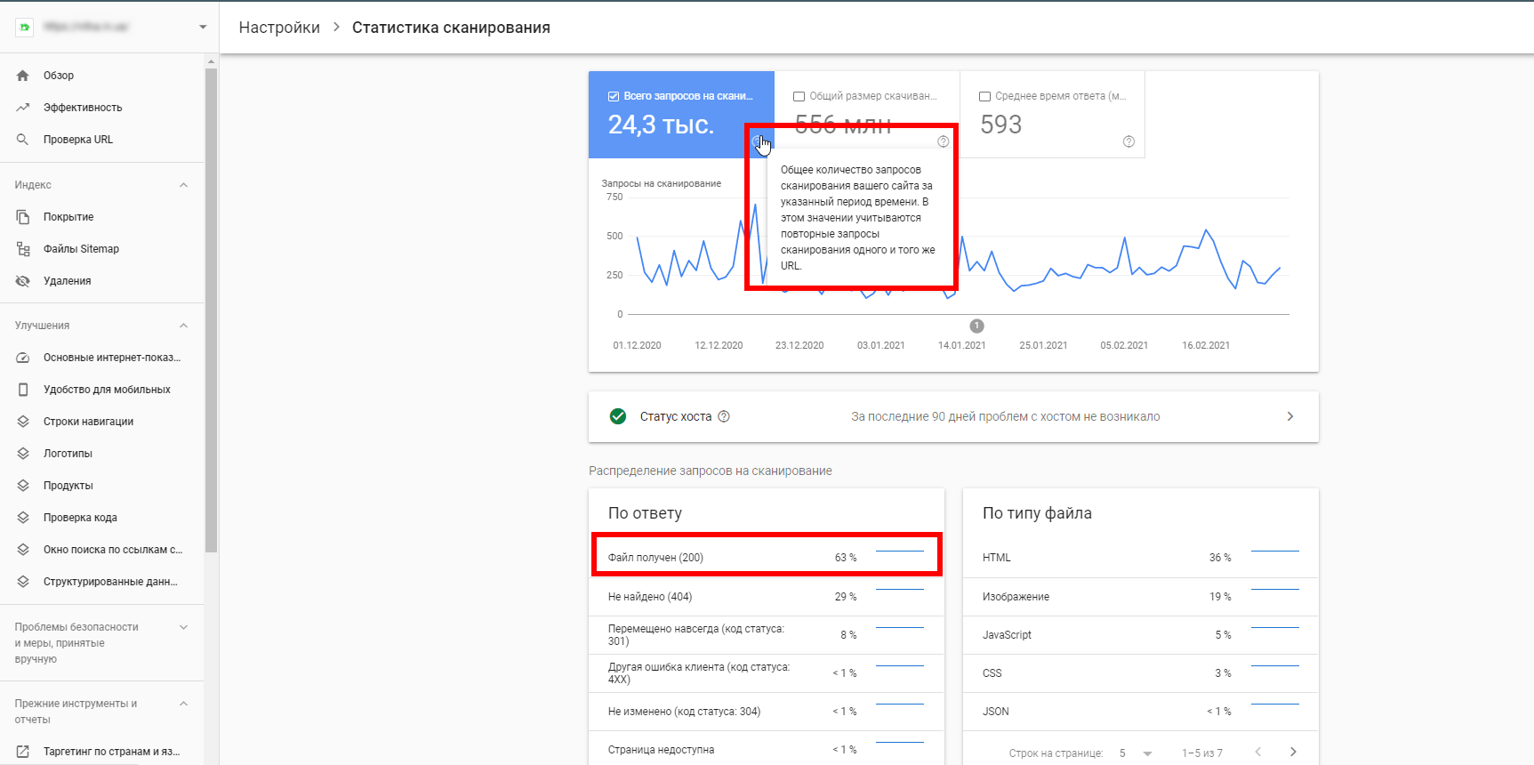 Звіт статистика сканування в Search Console