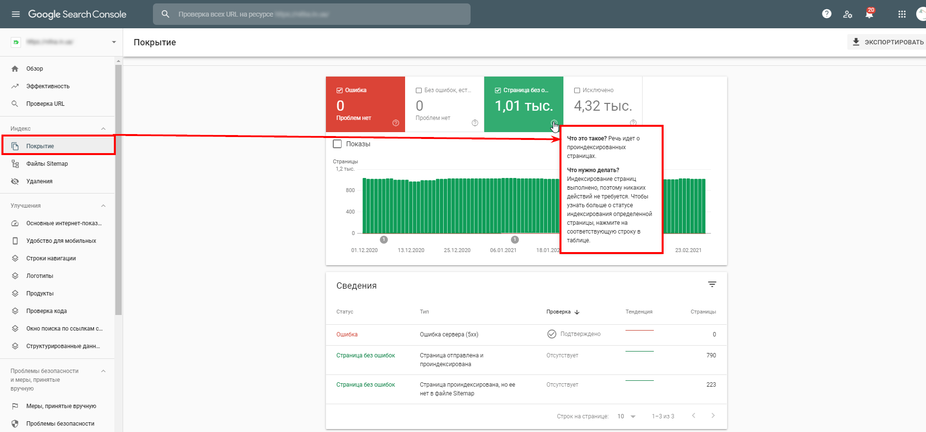 Список проіндексованих сторінок в Search Console