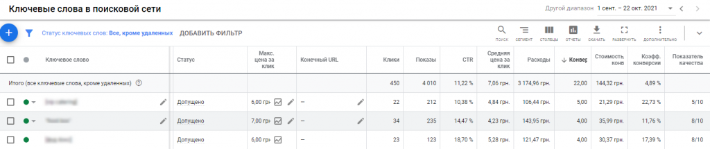 Наші спеціалісти налаштували пошукову кампанію на конкурентів