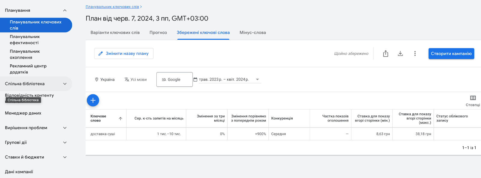 Фото: 10 способів, як дізнатися кількість запитів у Google і для чого це потрібно