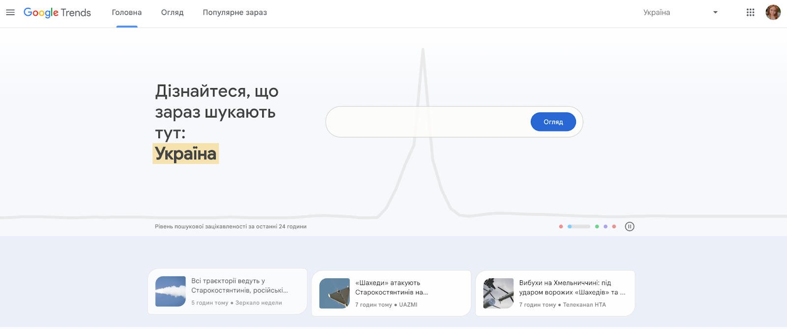 Фото: 10 способів, як дізнатися кількість запитів у Google і для чого це потрібно