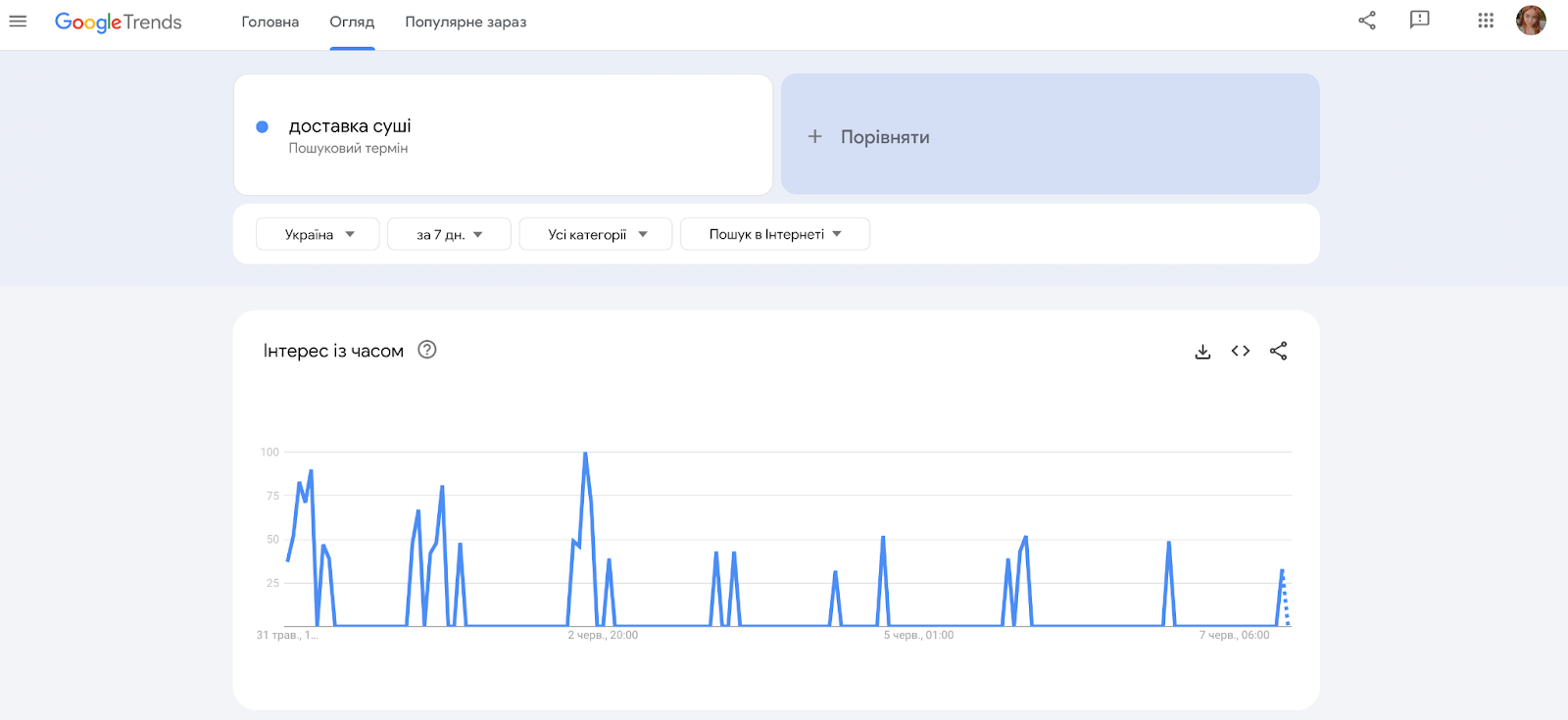 Фото: 10 способів, як дізнатися кількість запитів у Google і для чого це потрібно