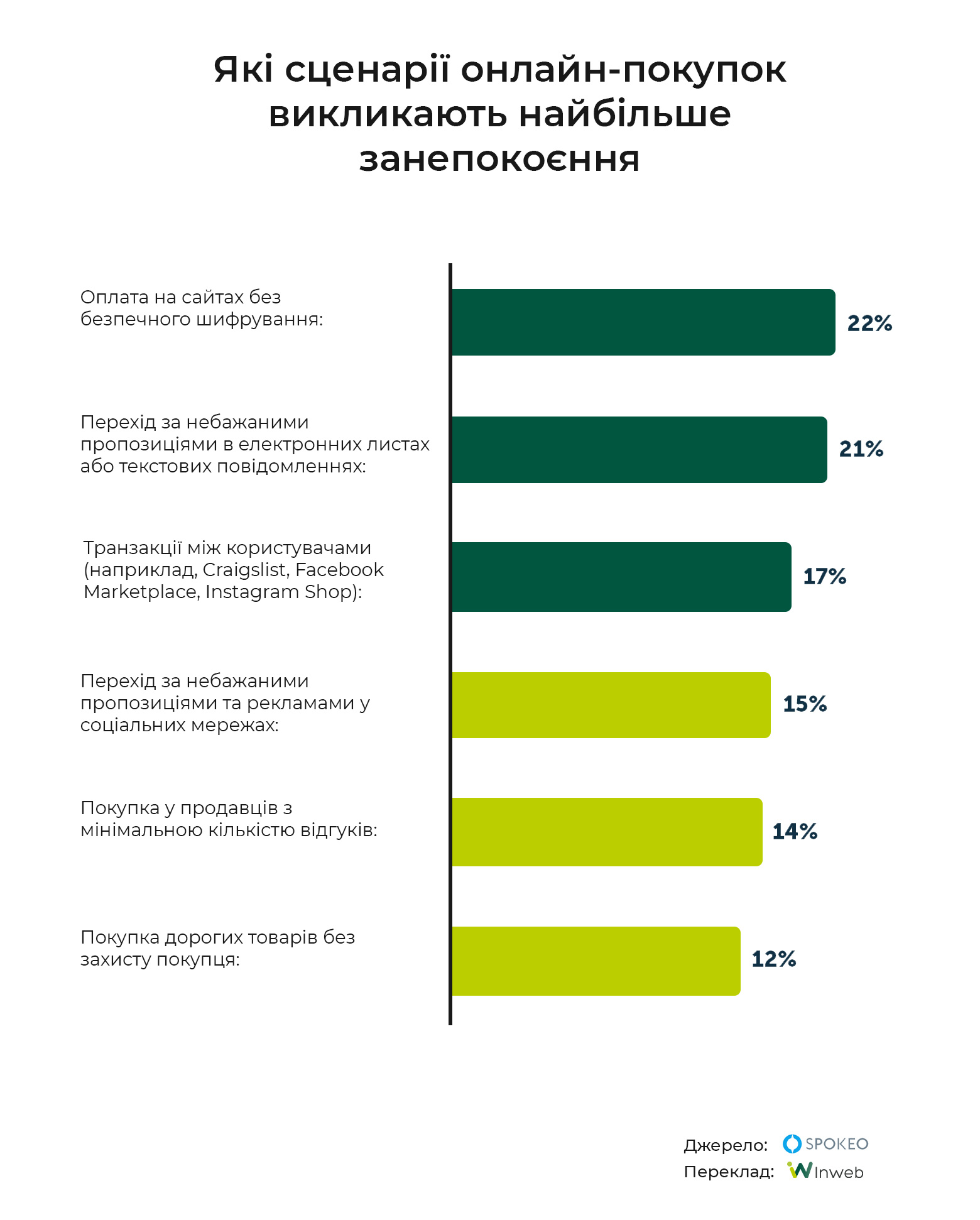 Фото: Дослідження: шахрайство та інші страхи онлайн-ринку — чому люди бояться купувати онлайн