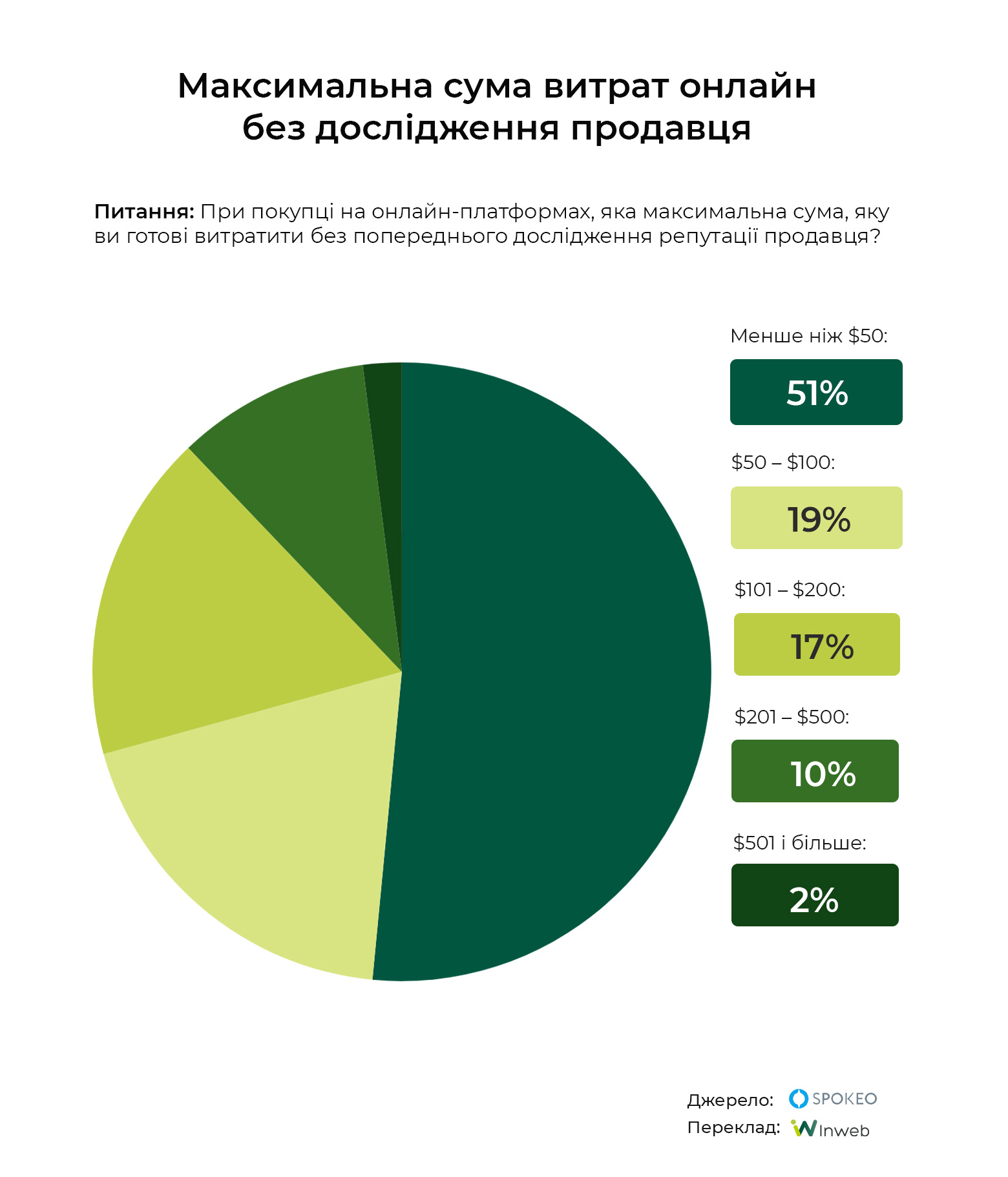 Фото: Дослідження: шахрайство та інші страхи онлайн-ринку — чому люди бояться купувати онлайн