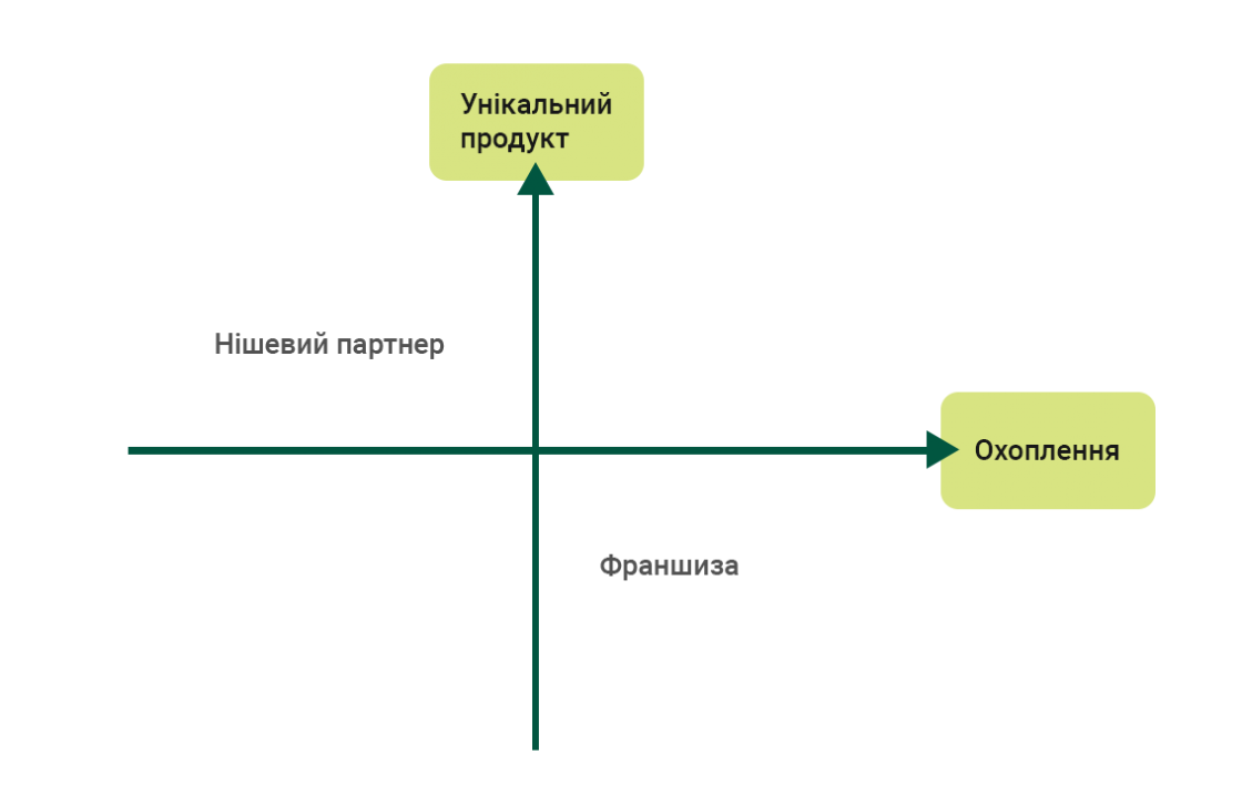 Колаборації як драйвер зростання бренду: досвід Христини Башлій — CMO ювелірного дому SOVA