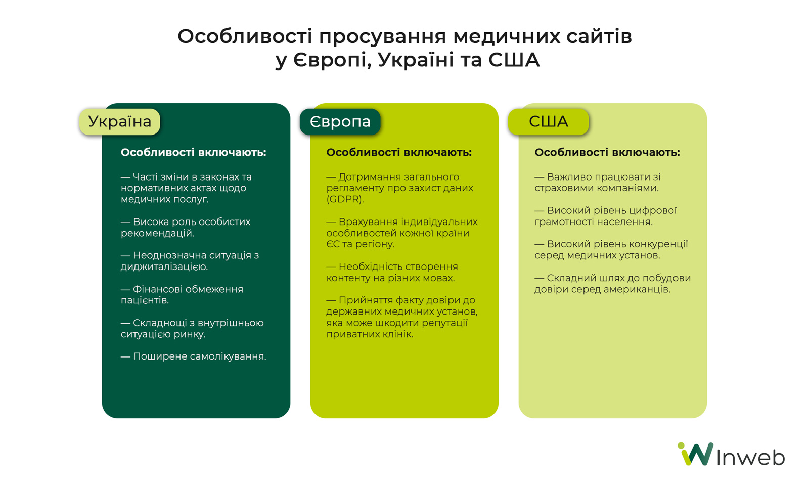 Фото: Як просувати інтернет-магазини медичної тематики у диджиталі 2024 року