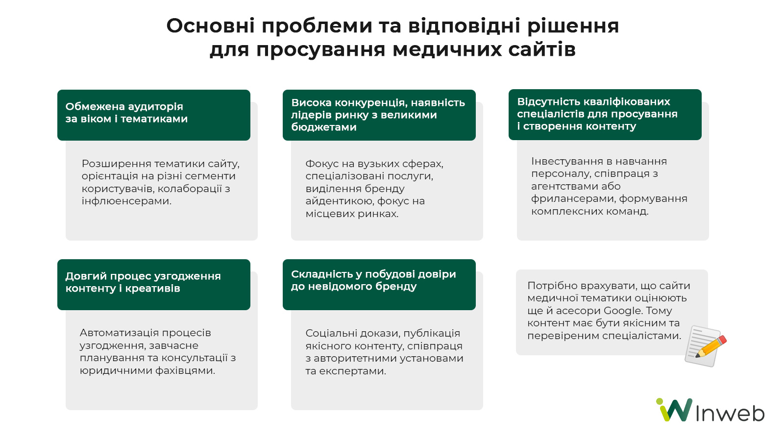 Фото: Як просувати інтернет-магазини медичної тематики у диджиталі 2024 року