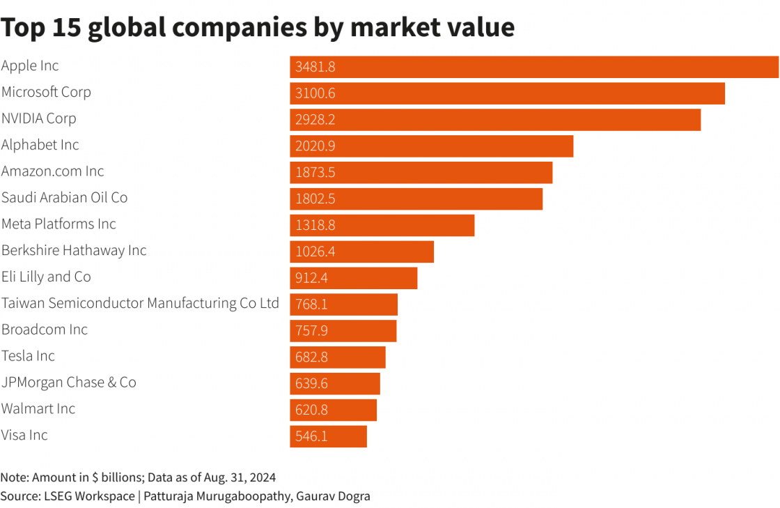 Фото: Alphabet, Amazon, Tesla і Nvidia втратили мільярди через витрати на штучний інтелект