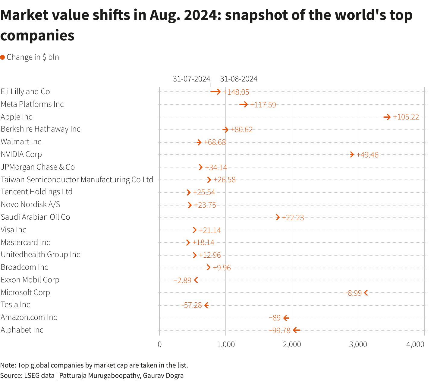 Фото: Alphabet, Amazon, Tesla і Nvidia втратили мільярди через витрати на штучний інтелект