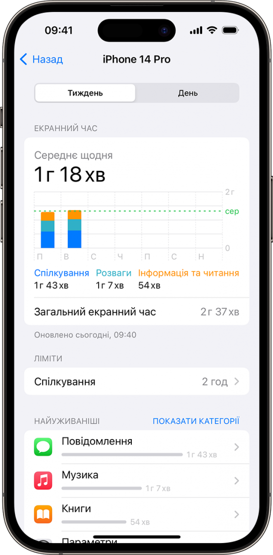 Фото: Екранний час на iPhone