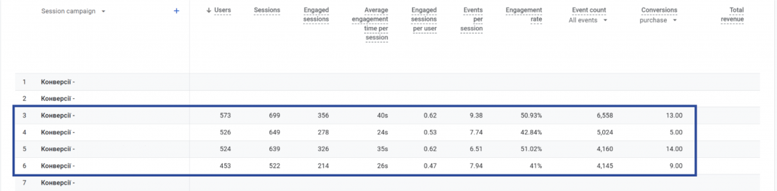 Аналіз рекламних кампаній Meta Google Analytics 4 — кейс Inweb та ORNER