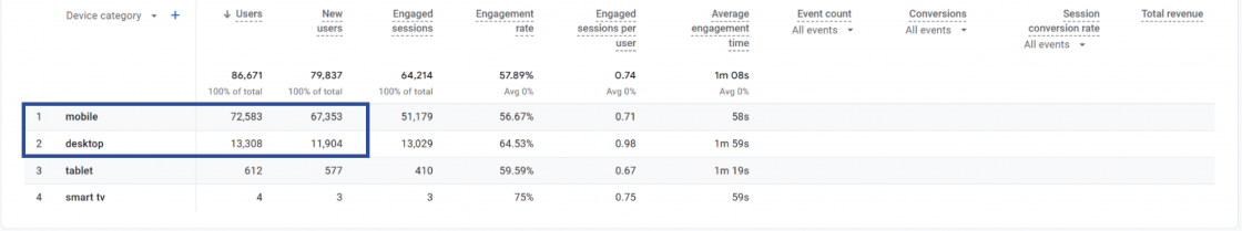 Технічні показники Google Analytics 4 — кейс Inweb та ORNER