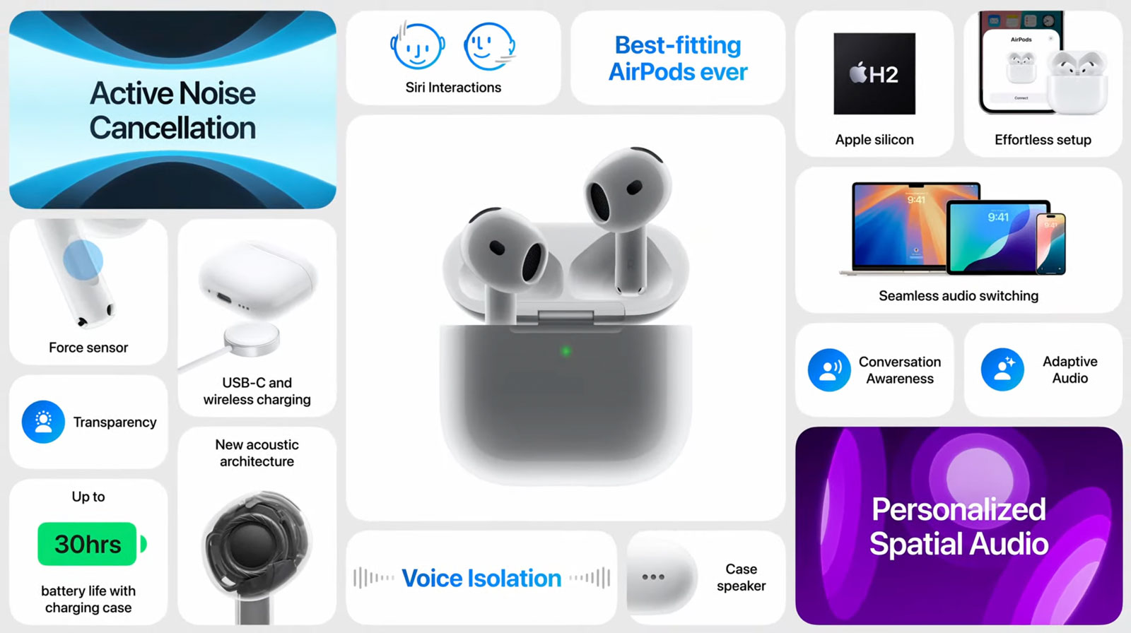 Фото: Що нового в iPhone 16, які відмінності між моделями AirPods 4 й AirPods Pro 2 і як Apple знову задає тренди