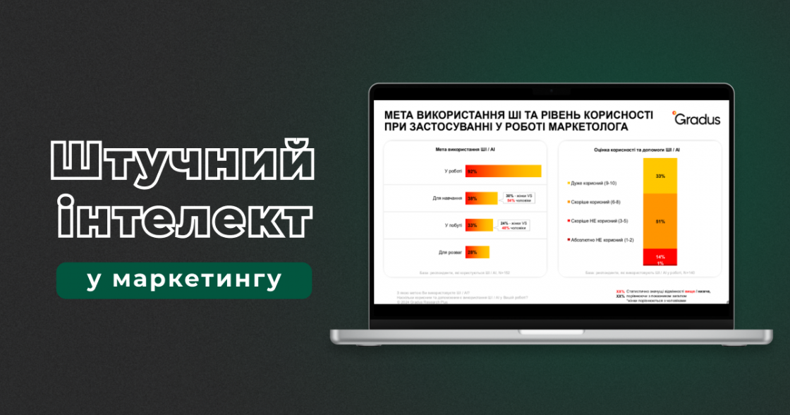 89% маркетологів використовують штучний інтелект — дослідження Gradus Research та dentsu Ukraine