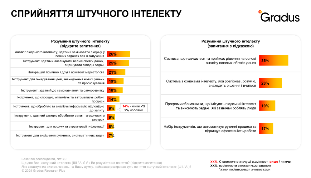 Фото: Сприйняття штучного інтелекту