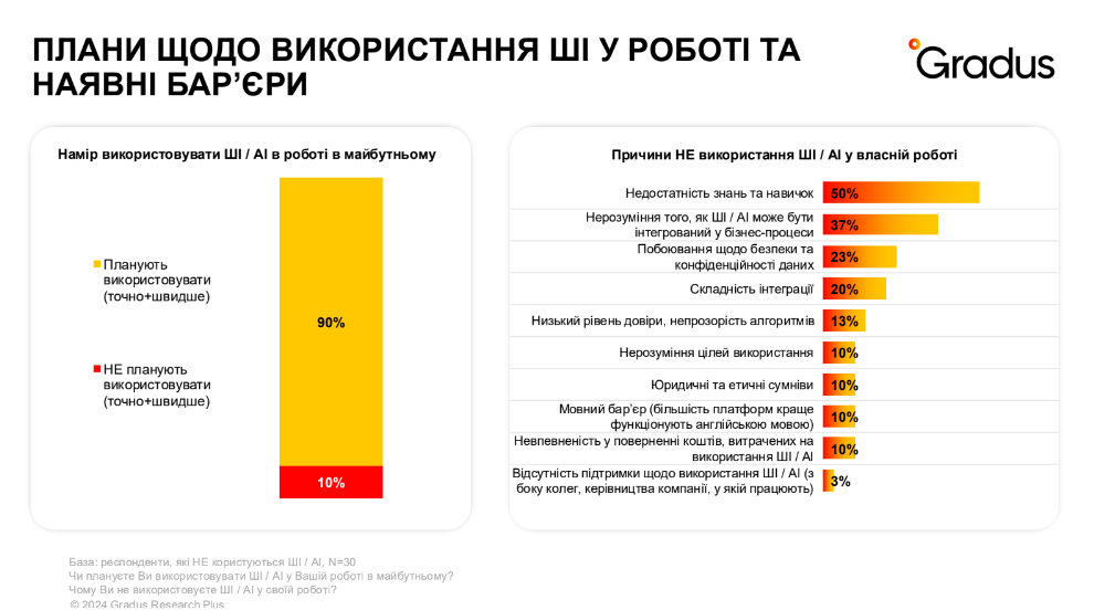 Фото: Причини не використовувати ШІ