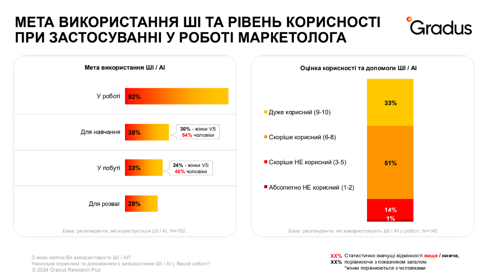 Фото: Мета використання ШІ