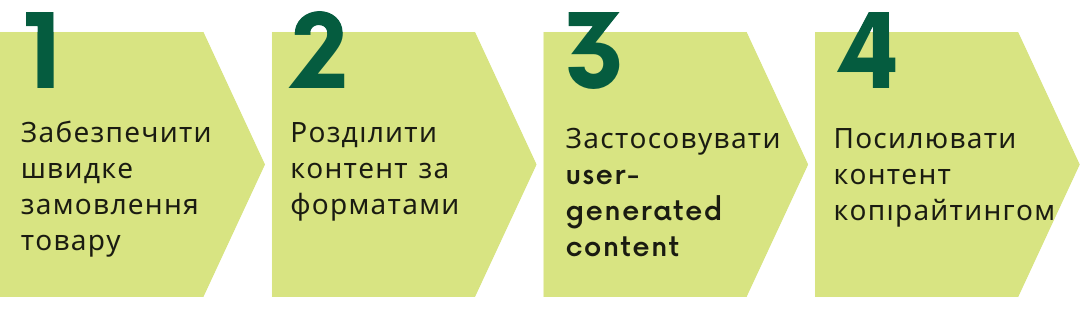 Фото: Рекомендації щодо ефективного залучення аудиторії