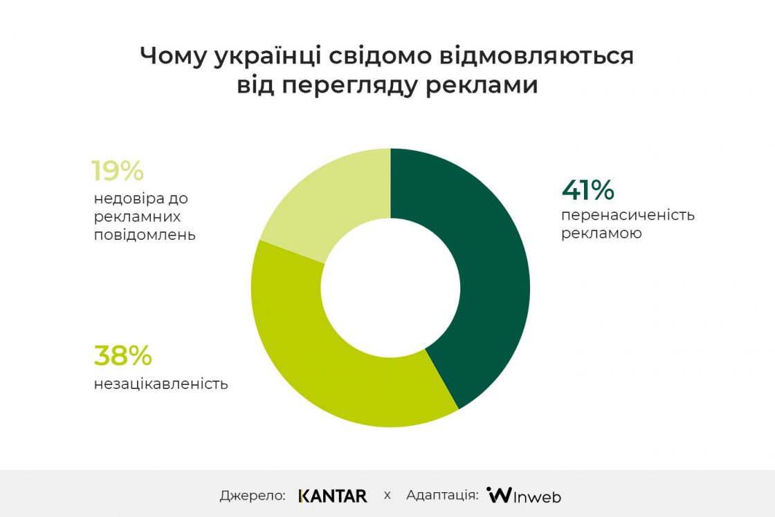 Ставлення українців до реклами у період розпродажів — Чорна Пʼятниця 2024