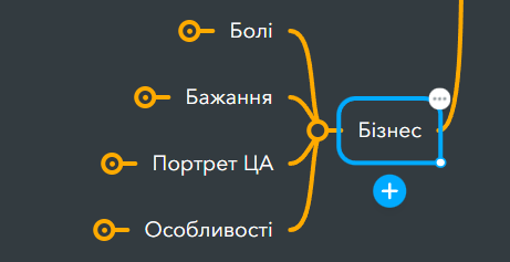 Фото: Аналіз сегментів