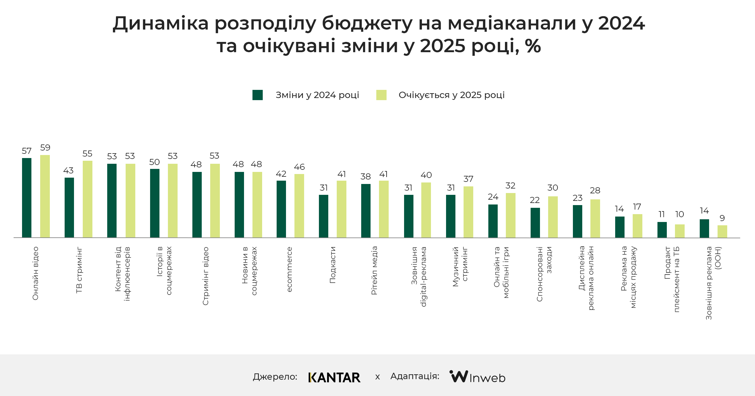 Фото: Тенденції зовнішньої реклами на 2024-2025 роки