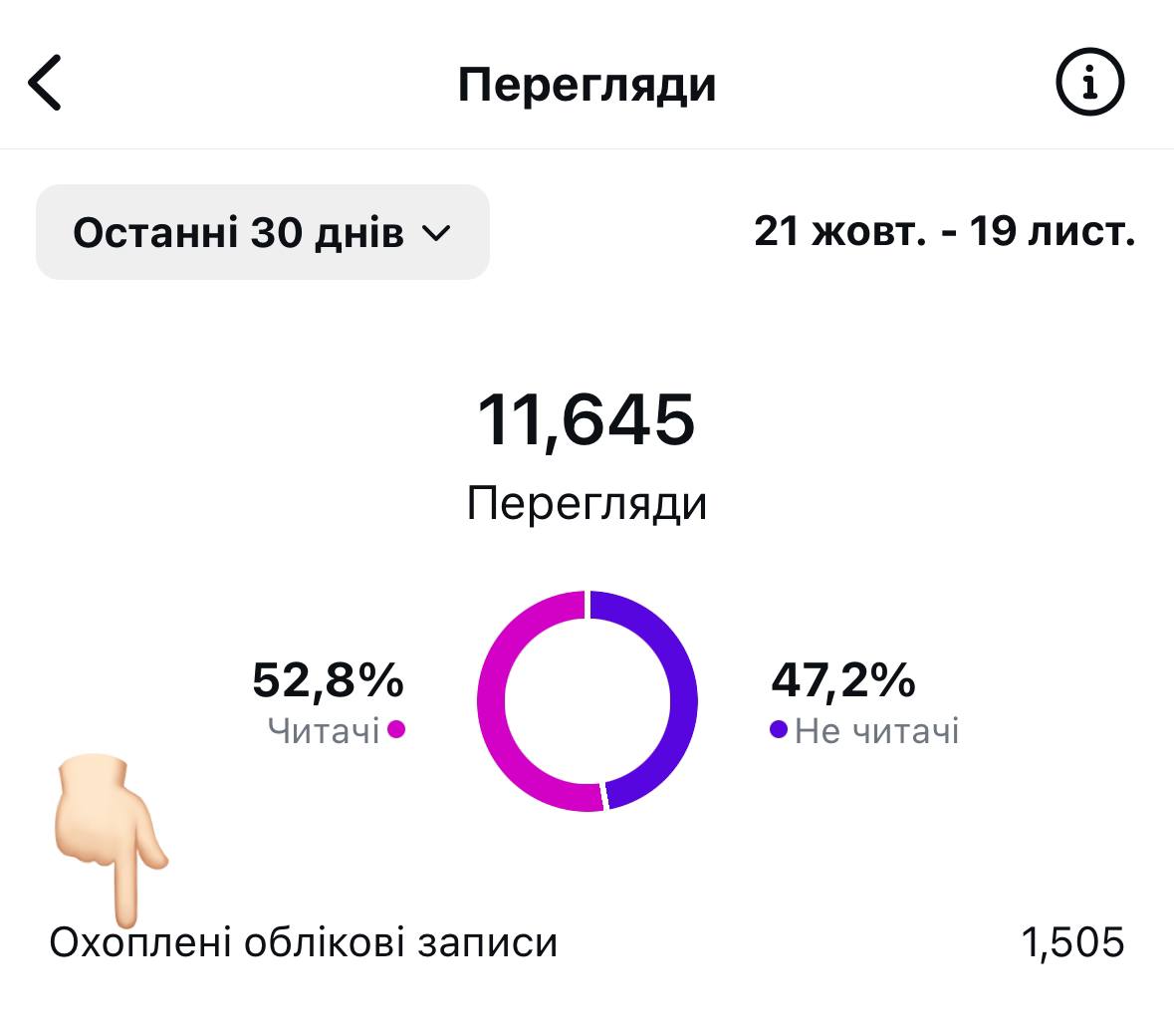 Фото: Ключові метрики та інструменти для аналітики SMM-кампаній — як перевірити ROI та інші KPI