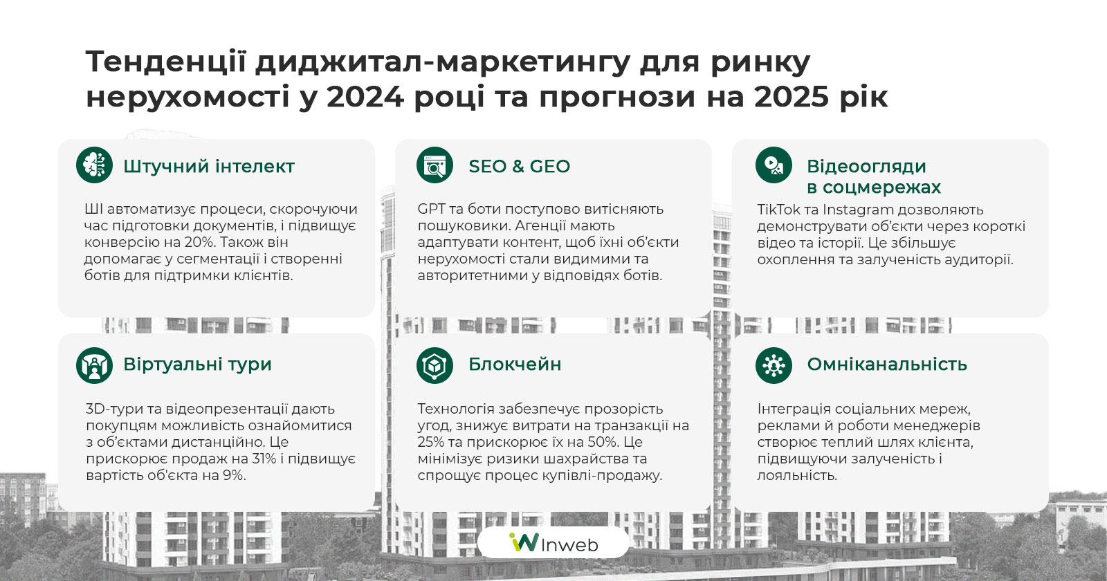 Тенденції та тренди диджитал-маркетингу для ринку нерухомості у 2024 році та прогнози на 2025 рік