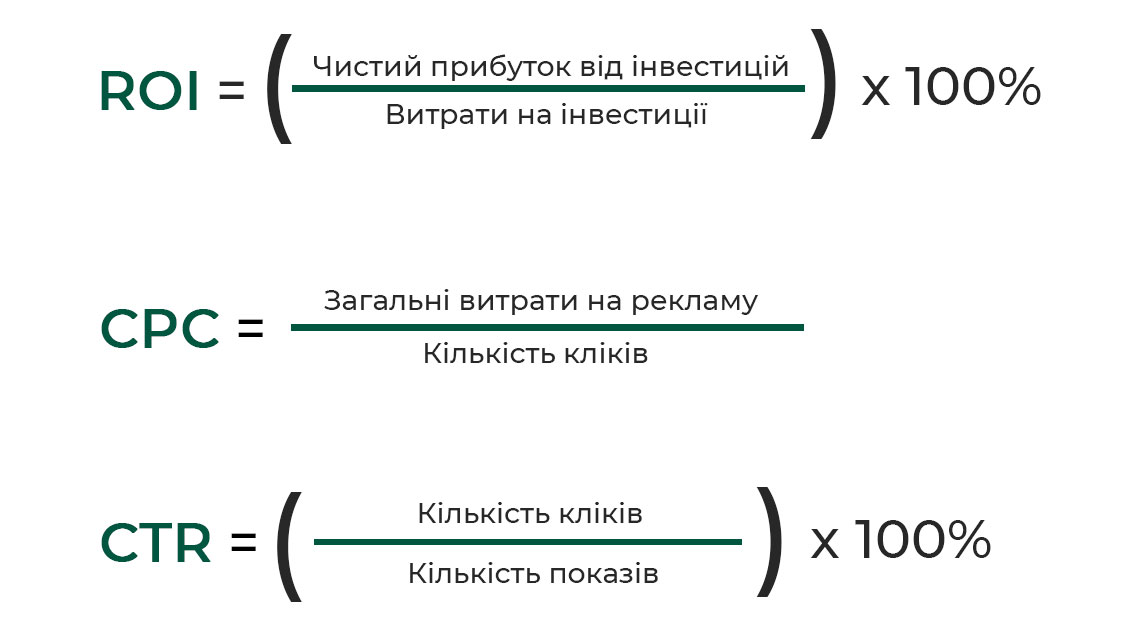 Фото: Ключові метрики та інструменти для аналітики SMM-кампаній — як перевірити ROI та інші KPI