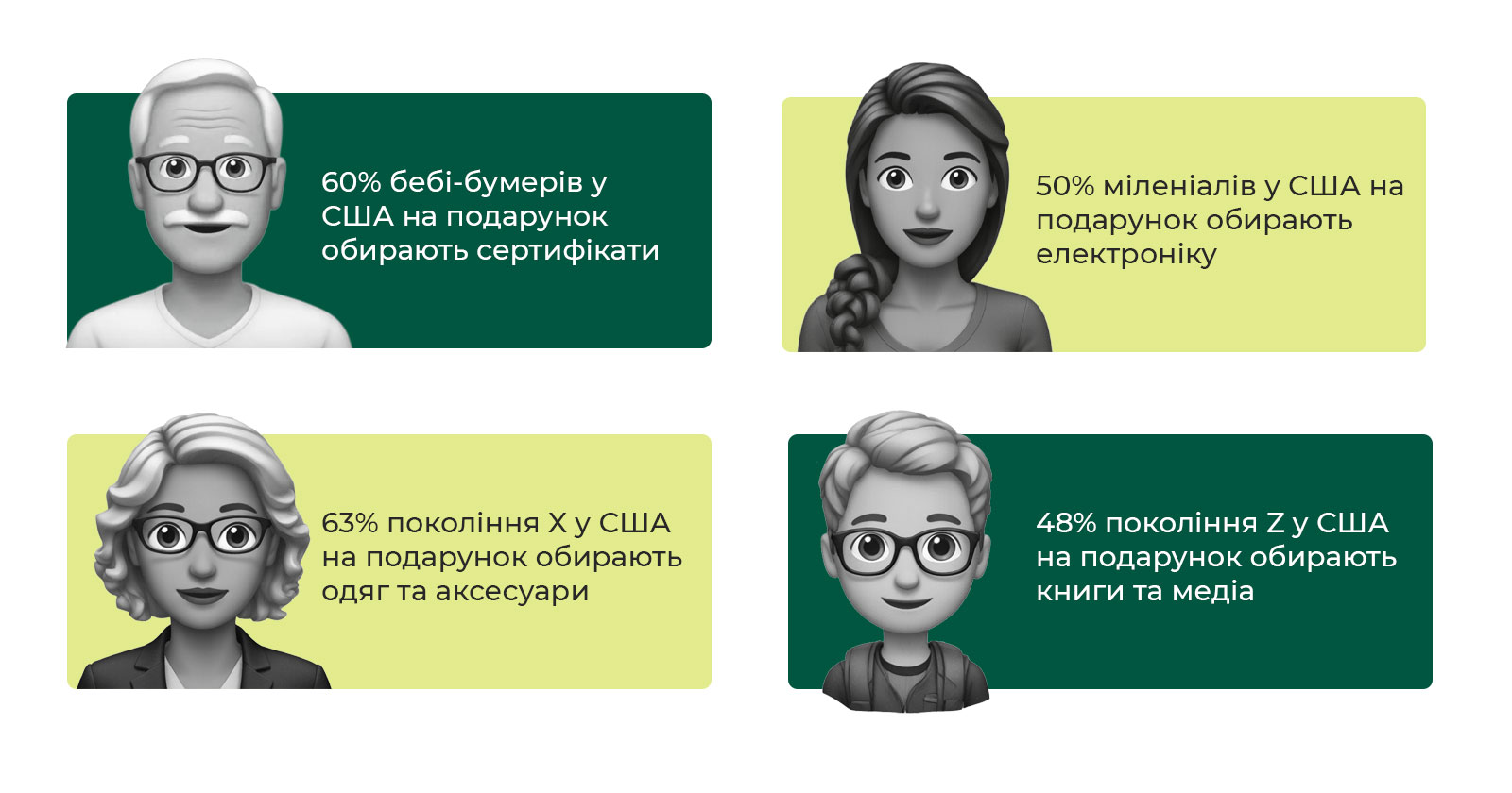 Фото: Дослідження різдвяного сезону 2024: ключові статистичні дані та тренди для бізнесу і маркетологів