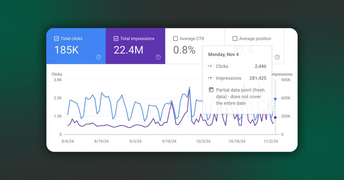 Google Search Console позначатиме неповні дані пунктиром