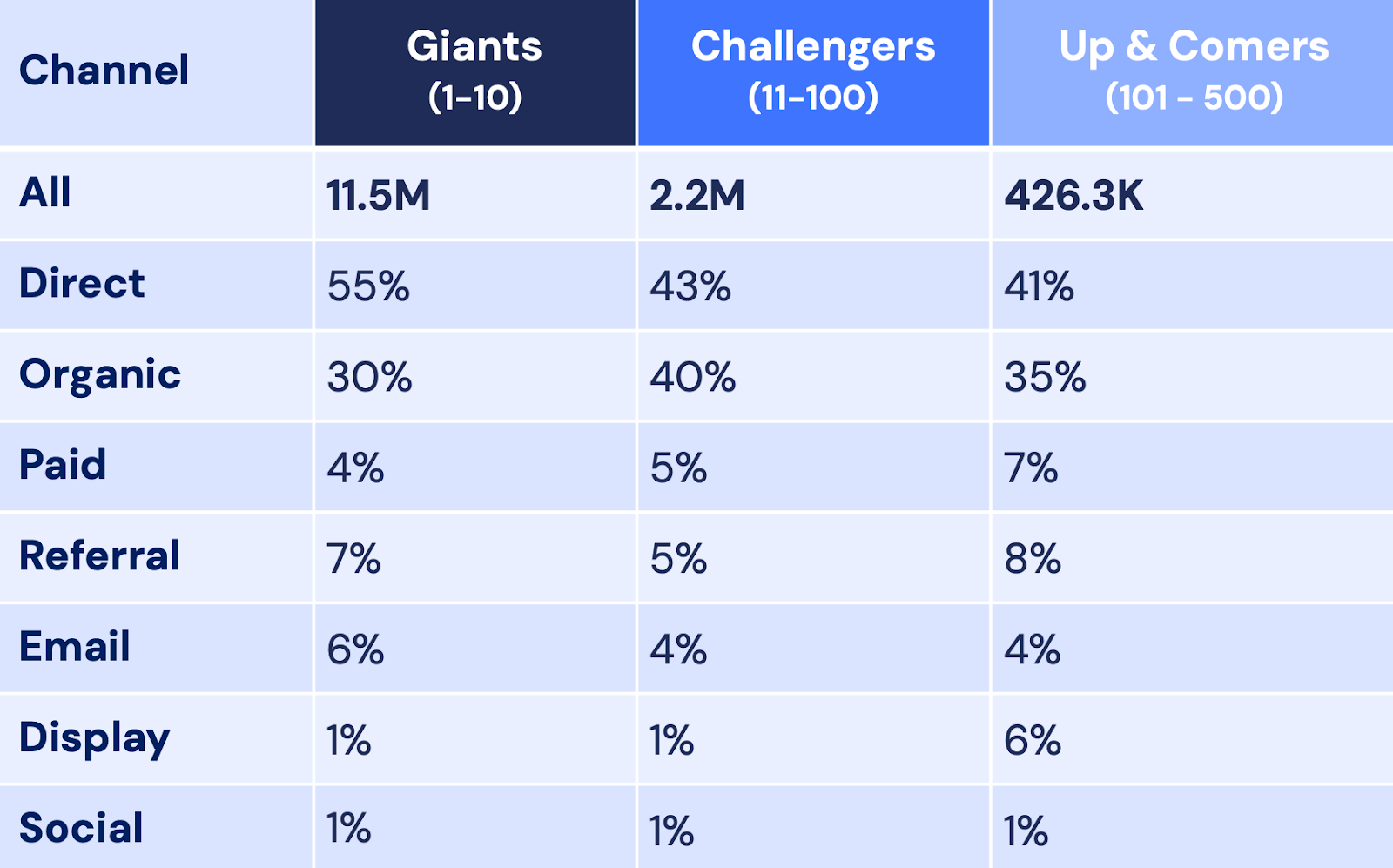 Фото: Аналіз тенденцій сфер ecommerce у 2024 році — дослідження Similarweb