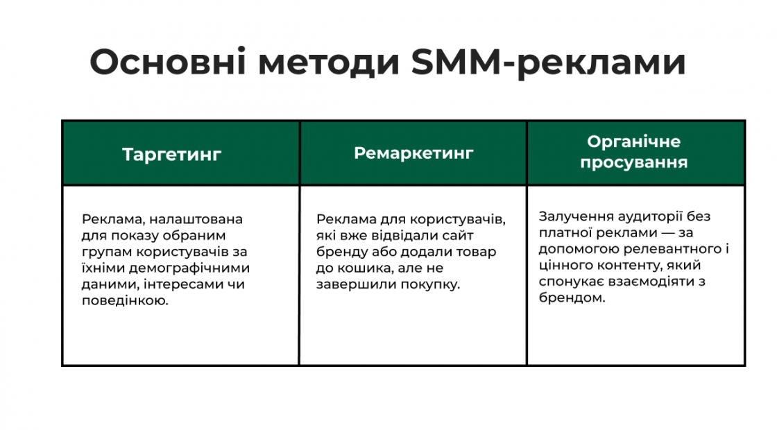 Фото: Основні методи СММ-реклами