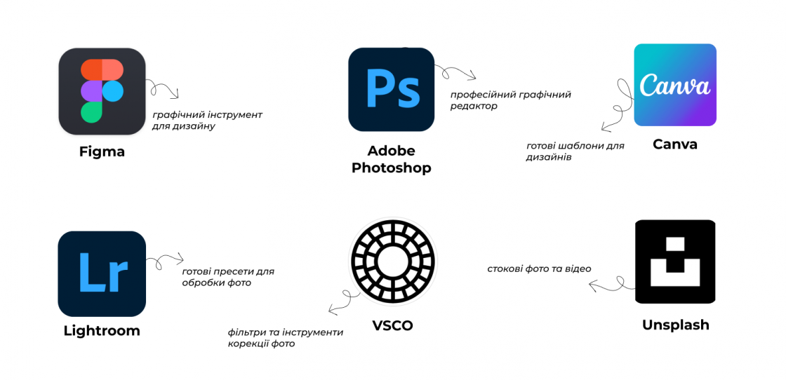 Фото: Інструменти для фотоконтенту