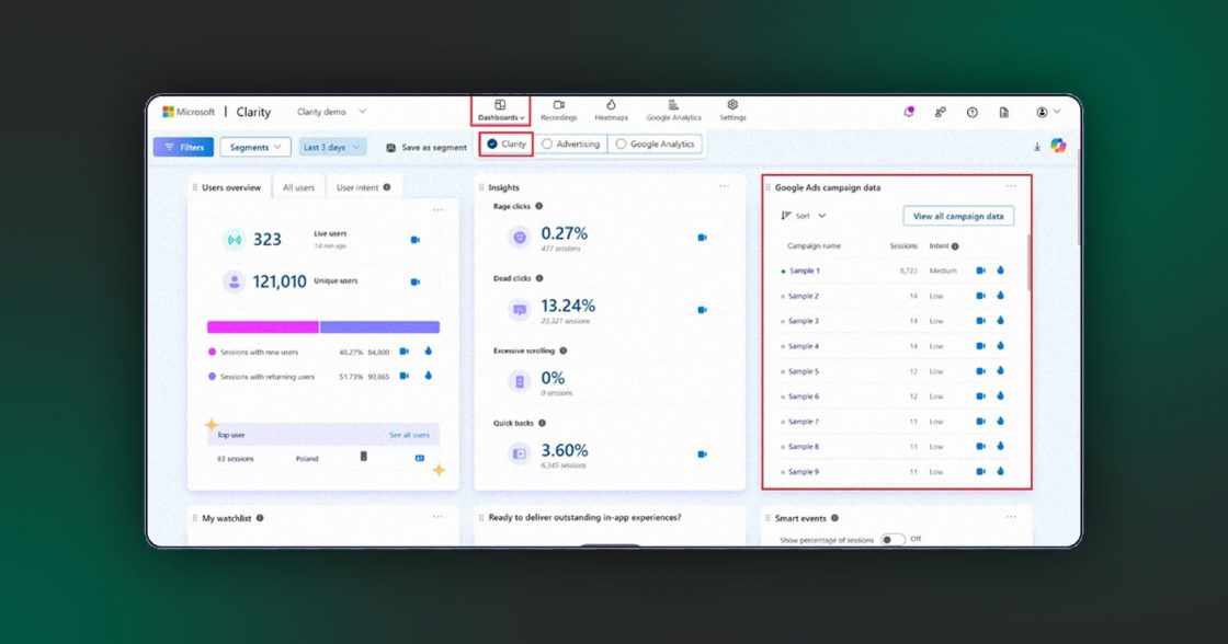 Microsoft Clarity оголосила про інтеграцію з Google Ads