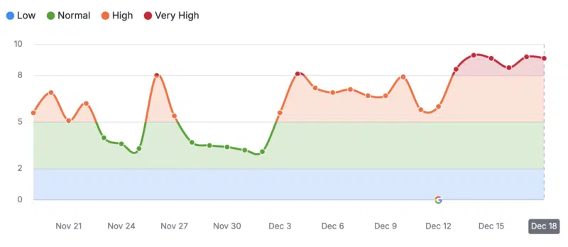 Фото: Semrush