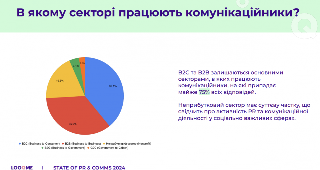 Фото: В якому секторі працюють комунікаційники