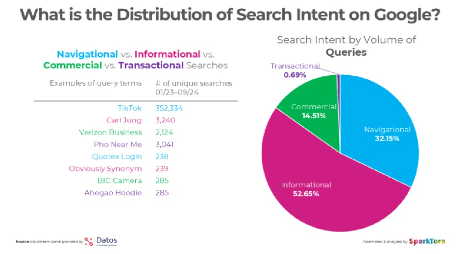 Фото: Пошук у Google й SearchGPT — порівняльний аналіз Search Engine Land