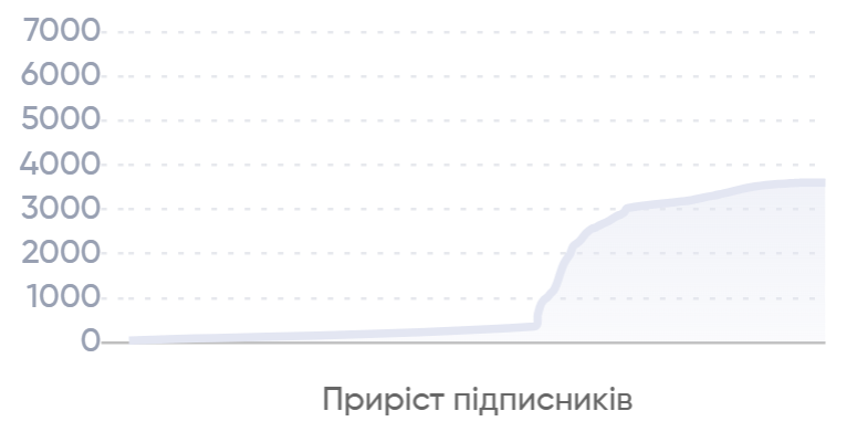 Фото: Що таке аудит соціальних мереж, як його провести і знайти інсайти для оптимізації SMM-стратегії