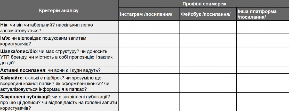Фото: Що таке аудит соціальних мереж, як його провести і знайти інсайти для оптимізації SMM-стратегії