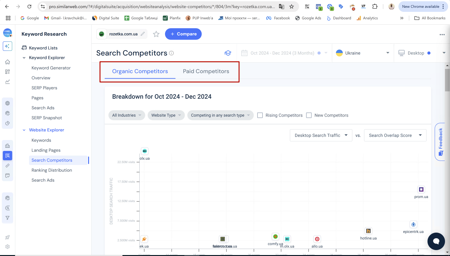 Фото: Як використовувати SimilarWeb для роботи — досвід Любомира Кравчука, PPC-спеціаліста Inweb