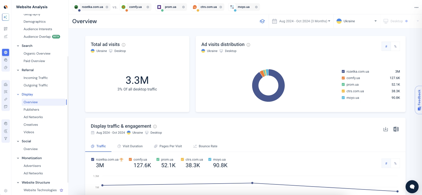 Фото: Як використовувати SimilarWeb для роботи — досвід Любомира Кравчука, PPC-спеціаліста Inweb