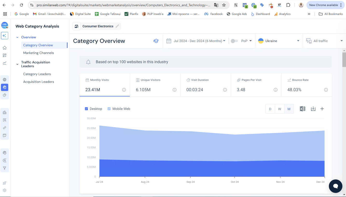 Фото: Як використовувати SimilarWeb для роботи — досвід Любомира Кравчука, PPC-спеціаліста Inweb