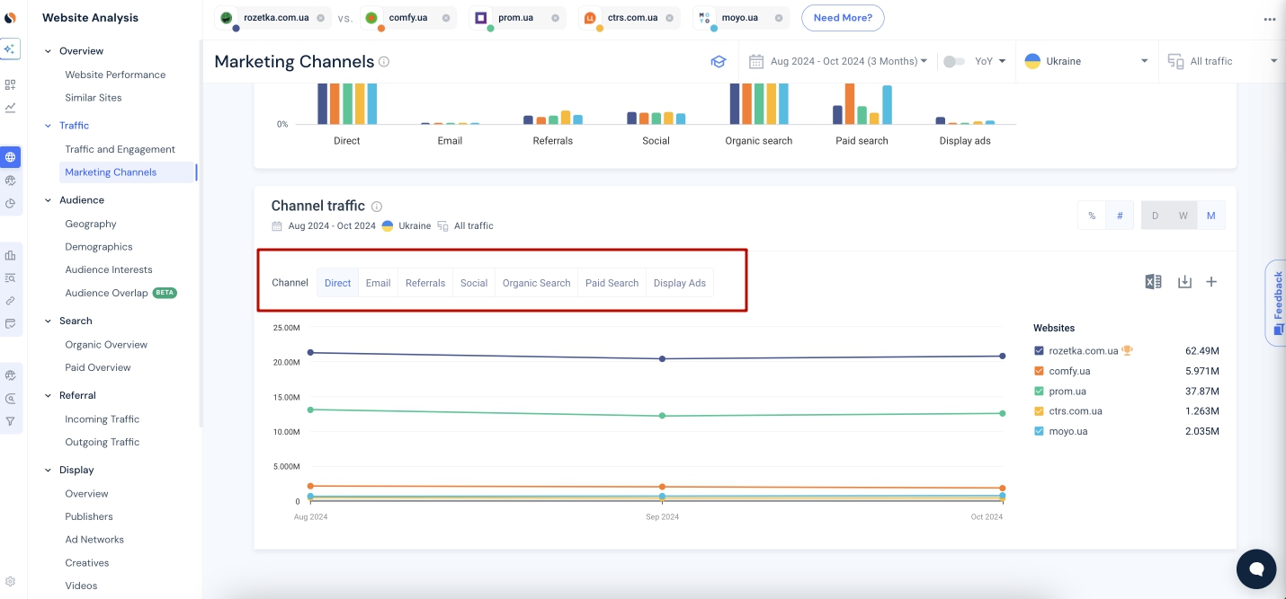 Фото: Як використовувати SimilarWeb для роботи — досвід Любомира Кравчука, PPC-спеціаліста Inweb