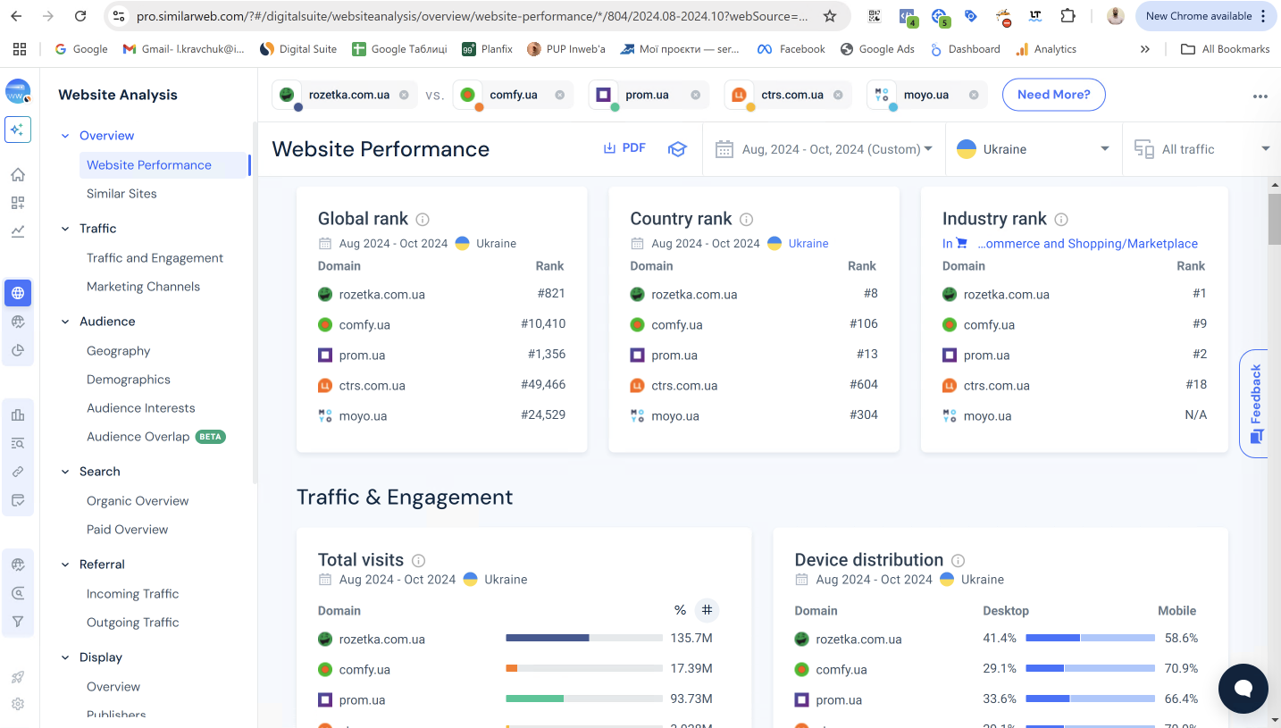 Фото: Як використовувати SimilarWeb для роботи — досвід Любомира Кравчука, PPC-спеціаліста Inweb