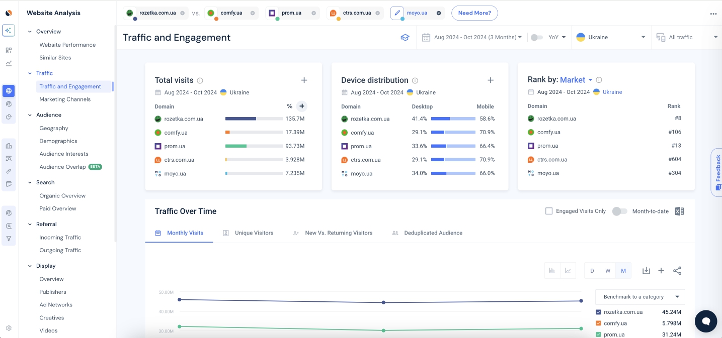 Фото: Як використовувати SimilarWeb для роботи — досвід Любомира Кравчука, PPC-спеціаліста Inweb