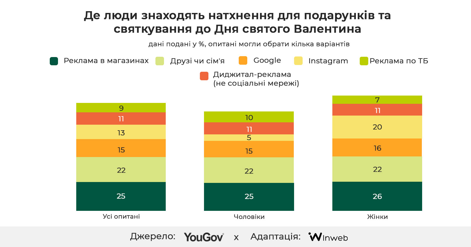 Фото: Дослідження: День святого Валентина для бізнесу — поведінка споживачів, тенденції та витрати