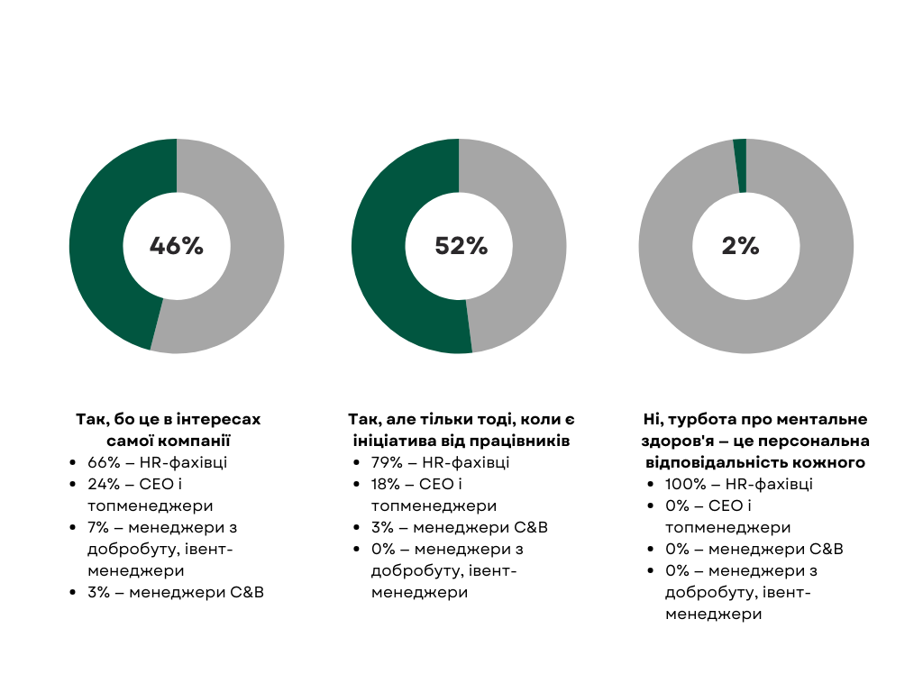 Фото: Здорові співробітники будують здоровий бізнес — про важливість ментального здоровʼя