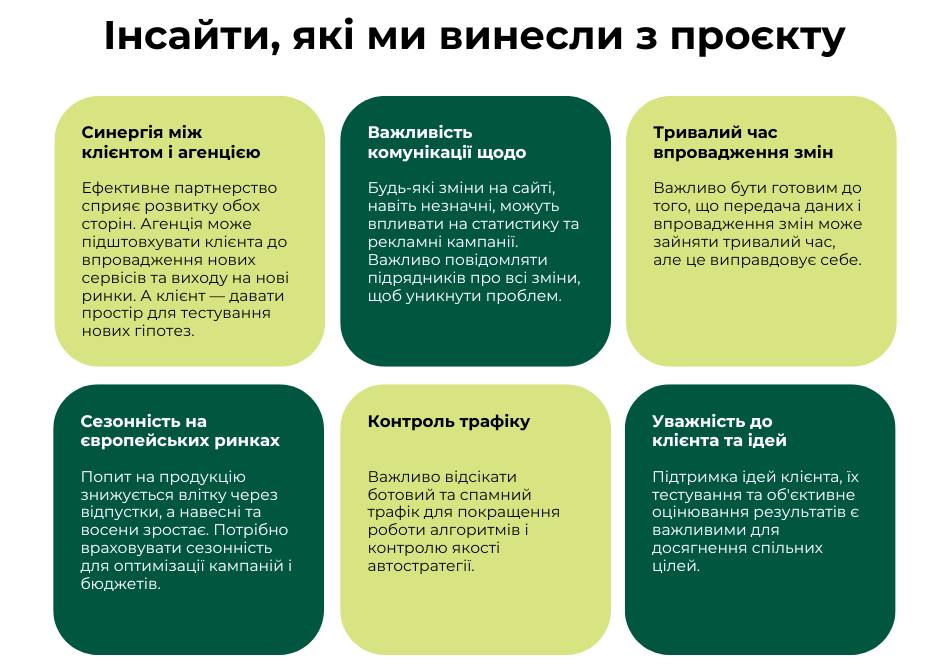 Фото: Як PPC став важелем для масштабування Ecosoft у країнах Європи — кейс Inweb